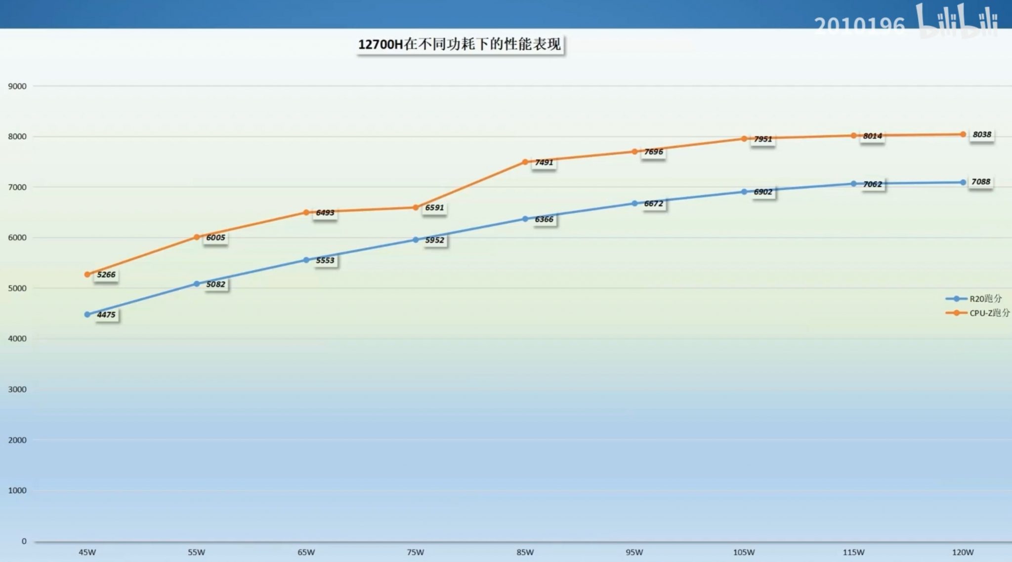 Intel-Core-i7-12700H-Power-Scaling-2048x1138.jpg