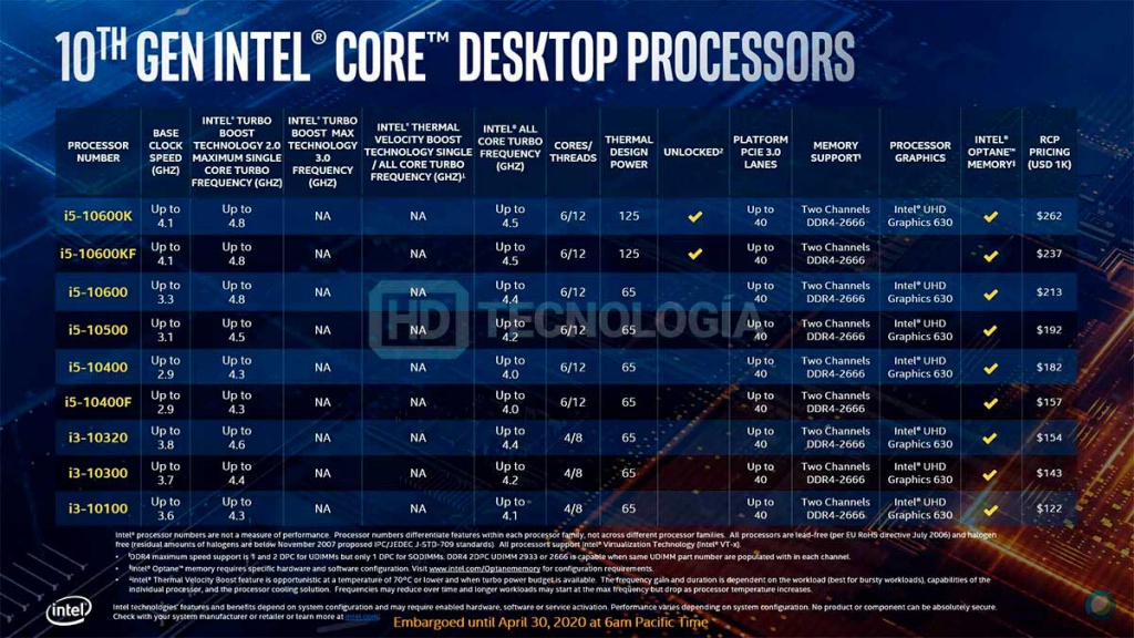 Intel-Comet-Lake-S-caracter%C3%ADsticas-y-precios-7-1024x576.jpg