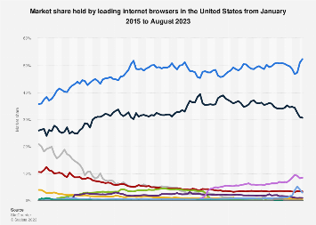 www.statista.com