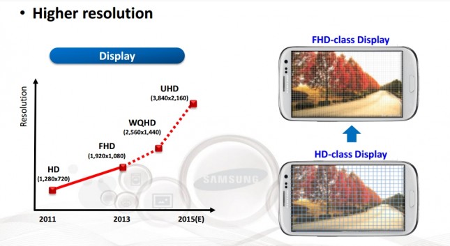 samsung-display-timeline-645x353.jpg