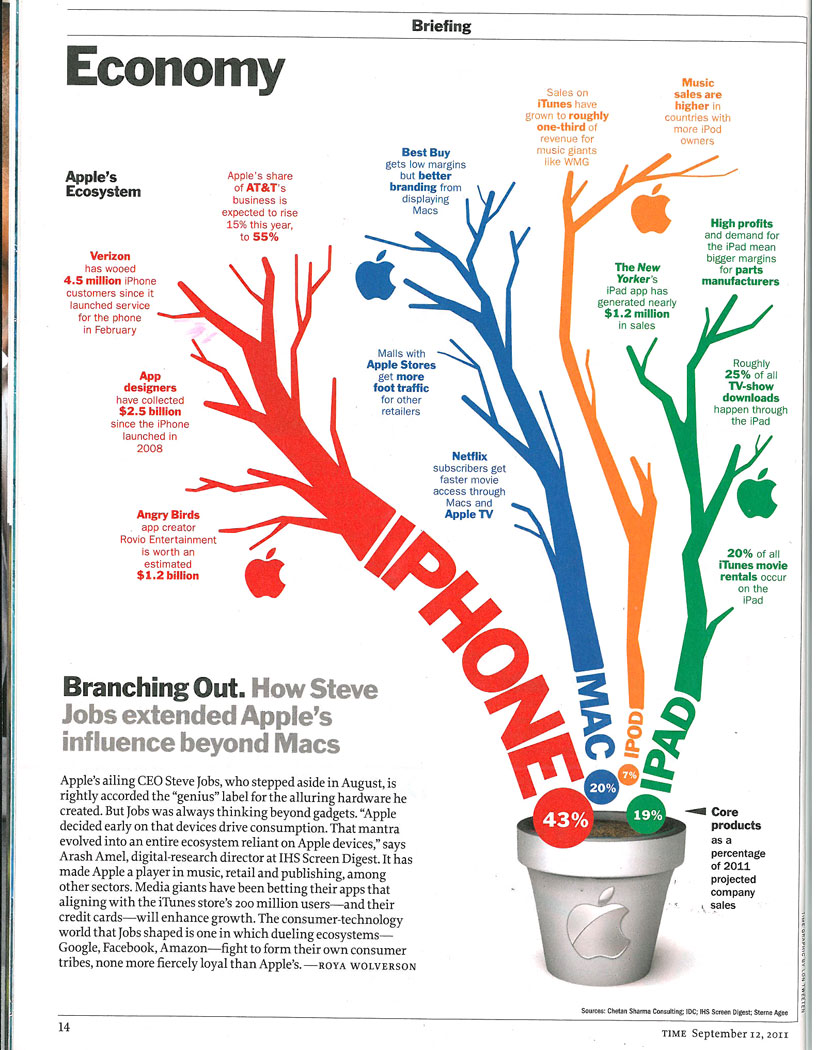 Apple-Ecosystem-Infographic-Time-Magazine.jpg