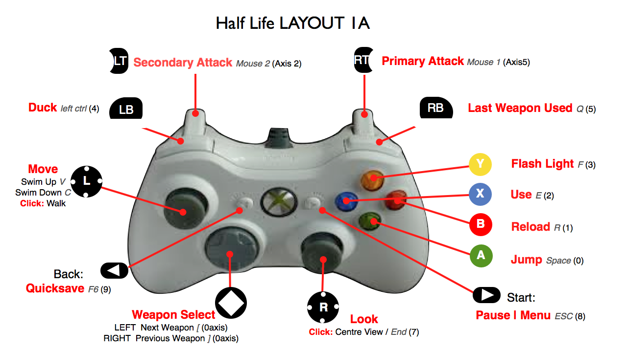 half-life-xbox-360-controller-layout-1a.png