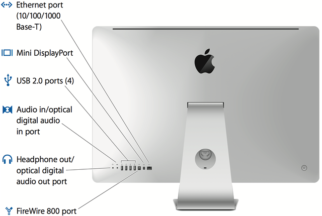 imac_back_ports.png