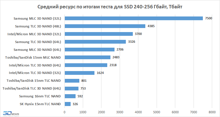 nand-endurance.png