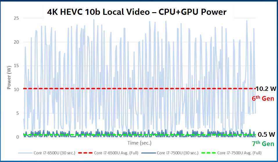 kaby-lake-video-power-100679742-orig.png