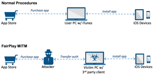 unit42.paloaltonetworks.com
