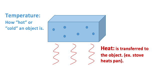 energyeducation.ca