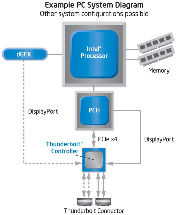 Thunderbolt_Block_Diagram_575px.jpg