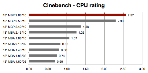 mbp31_cin.gif