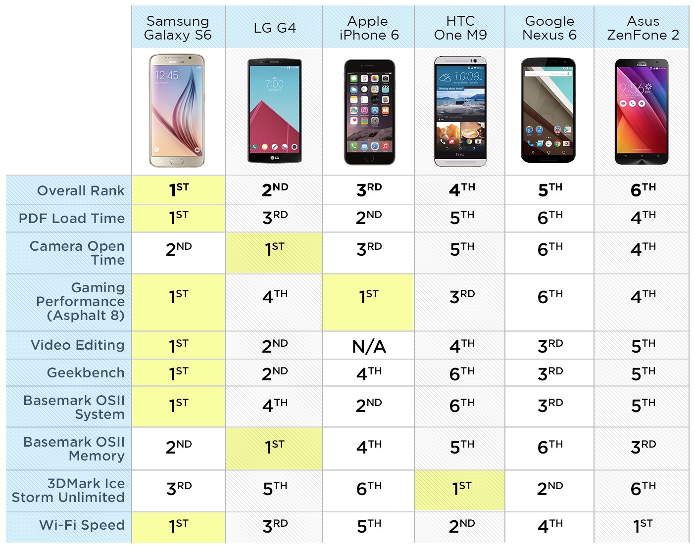 s6-fastest-phone.jpg