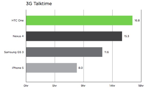 htc-one-battery-test.jpg