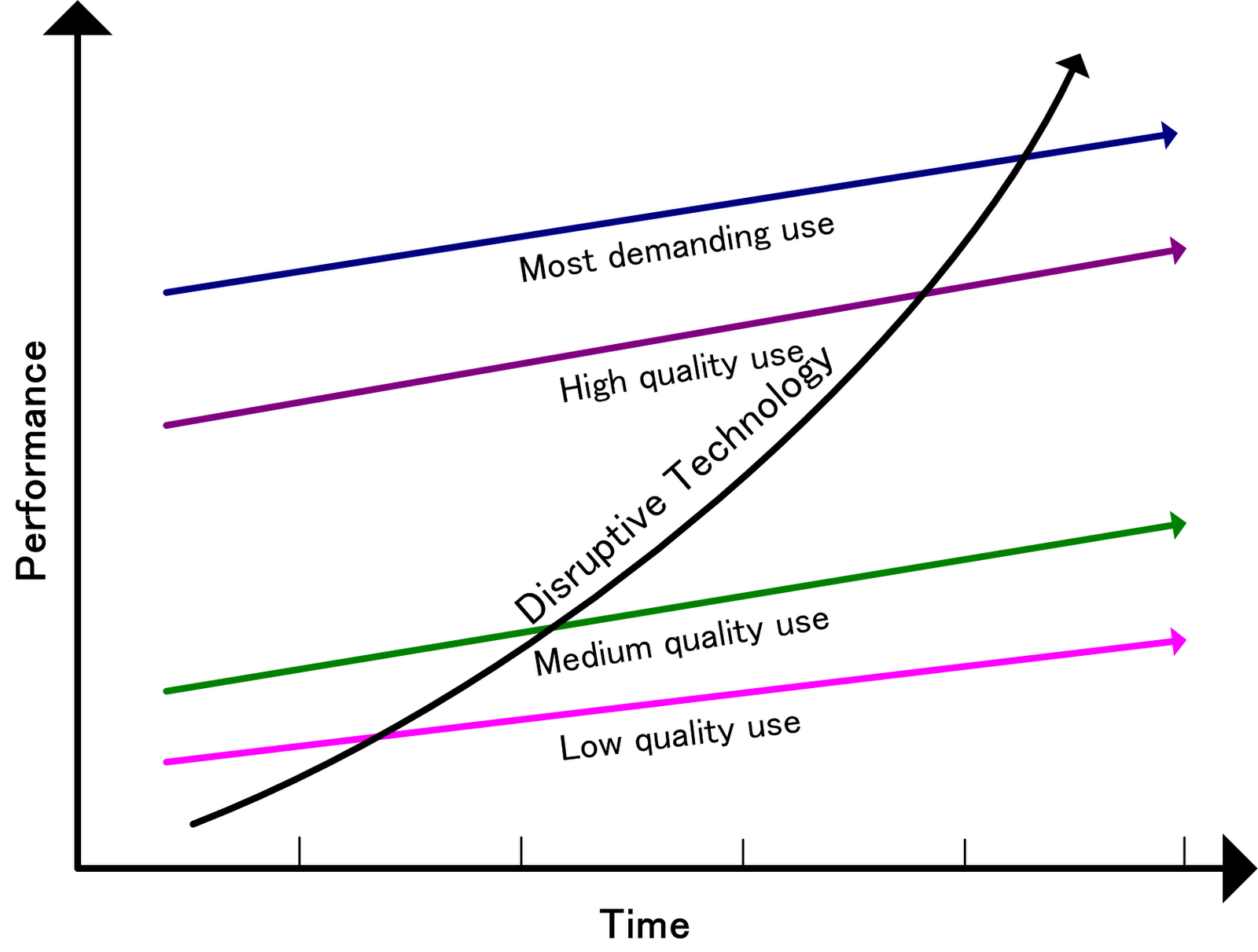 DisruptiveTechnology.gif