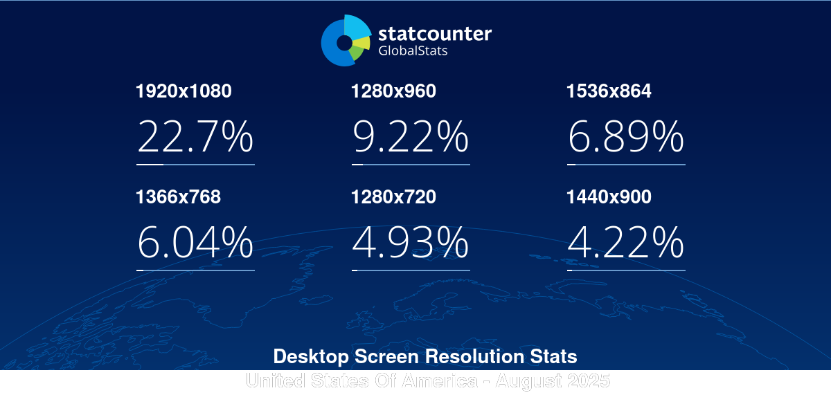 gs.statcounter.com