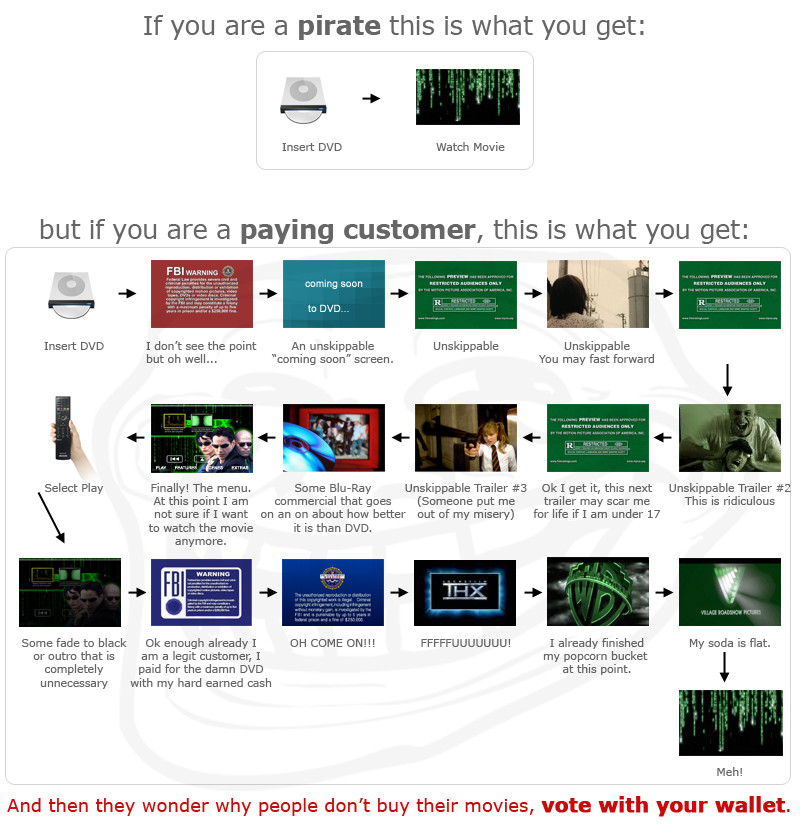 why-people-pirate-movies-steps-to-watching-video.jpg