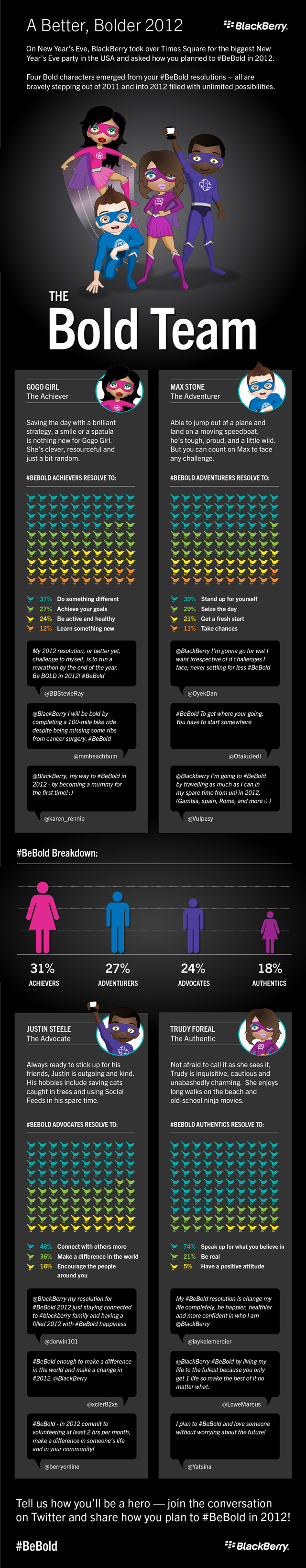 be-bold-infographic.jpeg