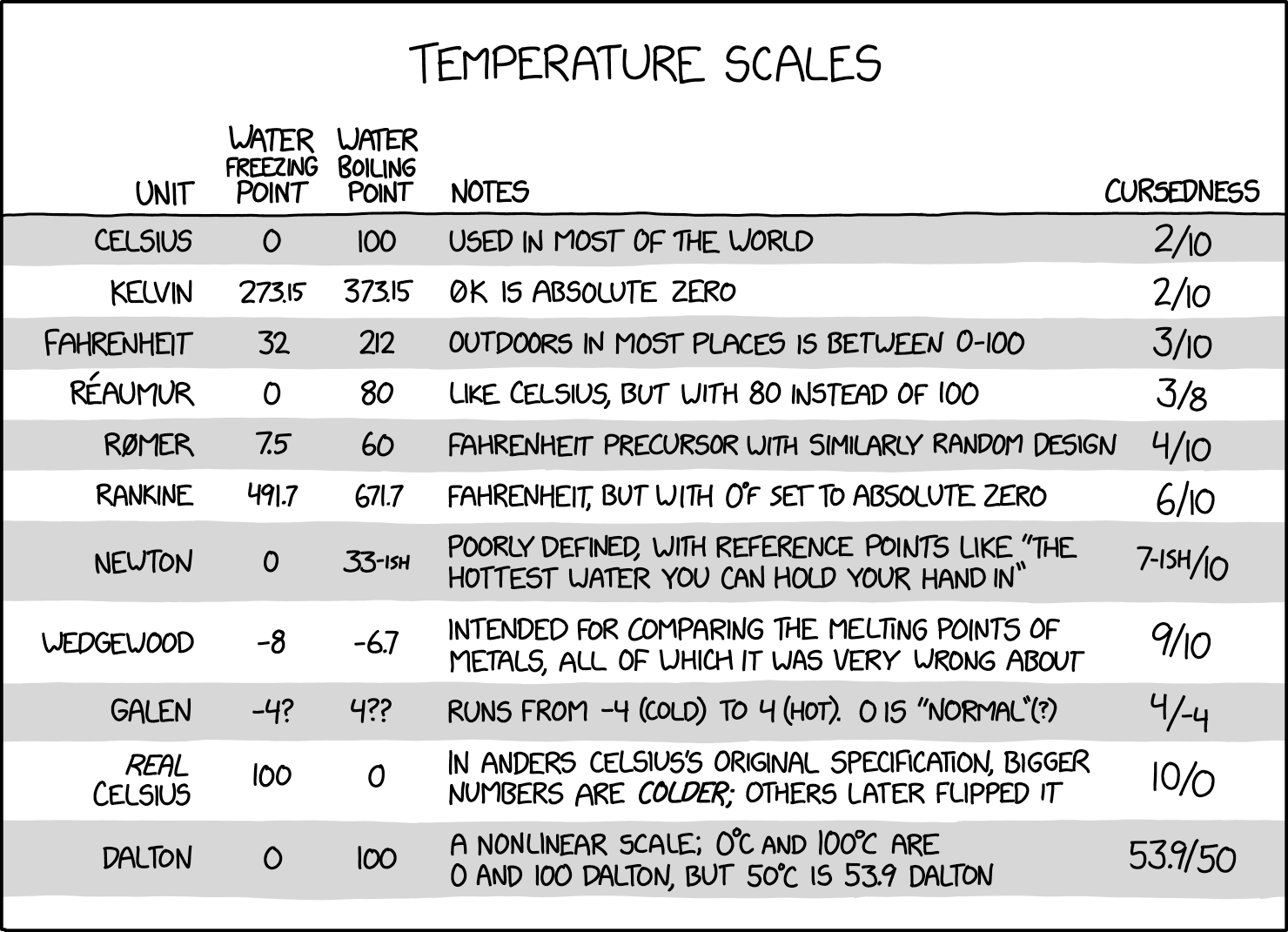 xkcd.com