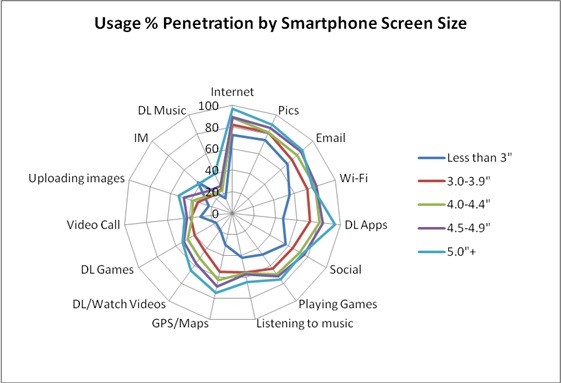 kantar-august-2012-phone-usage-by-size.jpg