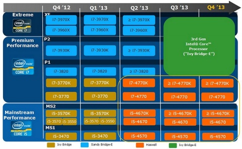 intelcpuroadmap2013_1_480.jpg