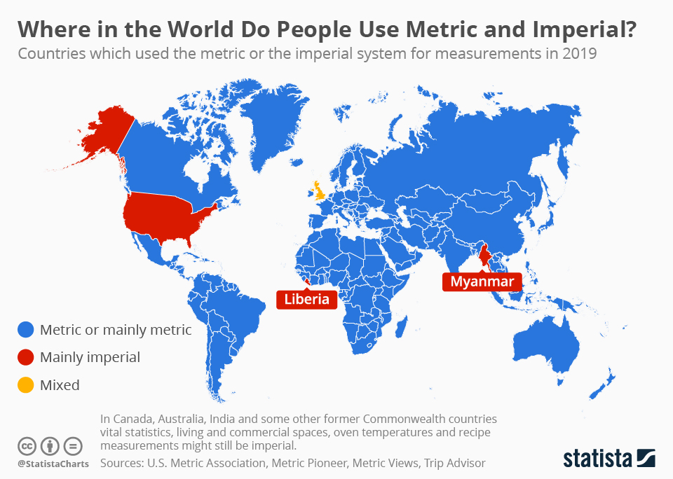 www.statista.com