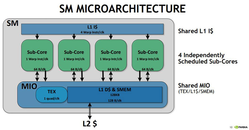 NVIDIA-Volta-V100-SM-Microarchitecture.jpg