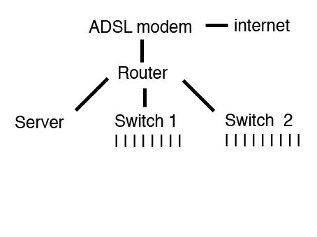 router-top.jpg