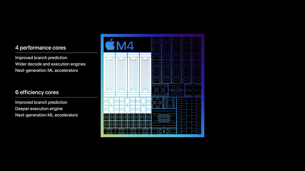 Apple-M4-chip-new-CPU-240507_big.jpg.large.jpg