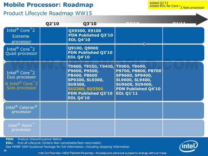 L_Roadmap_Core_2_EOL.jpg