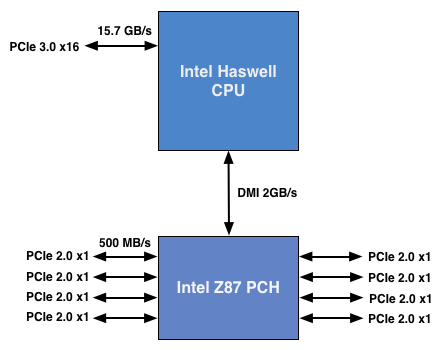 Haswell.png