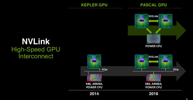 NVIDIA-Pascal-GPU-NVLINK-635x330.png