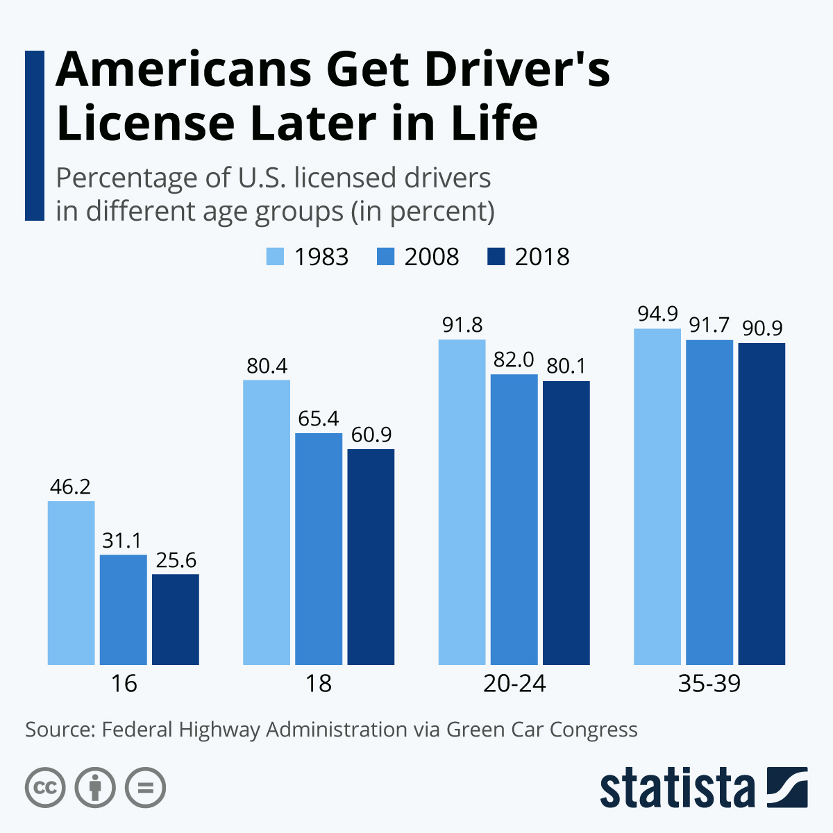 www.statista.com