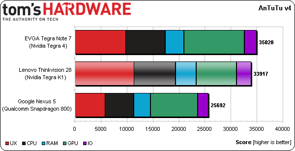 5.-LenovoThinkvisionPreviewAnTuTu.png