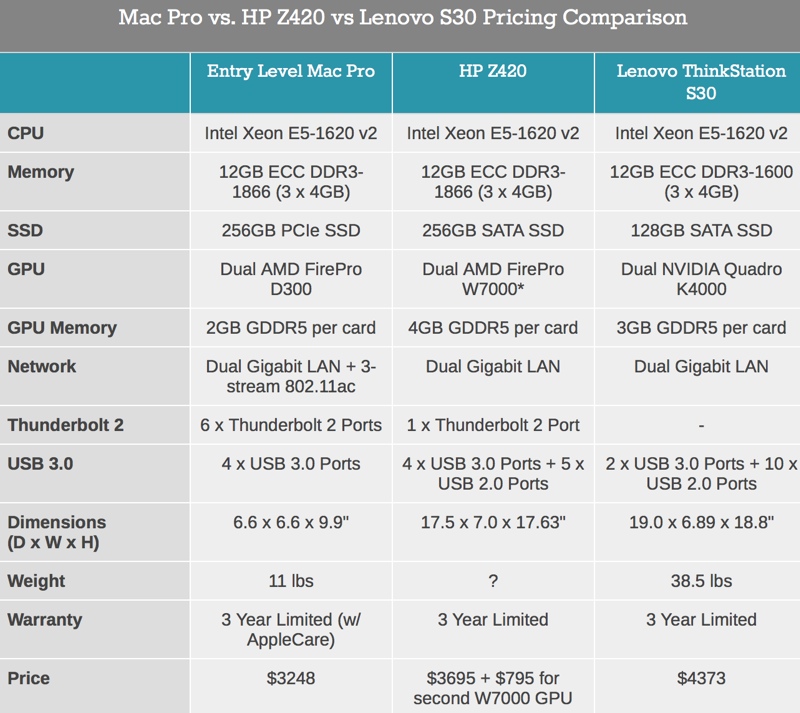 macpropricingcomparison.jpg