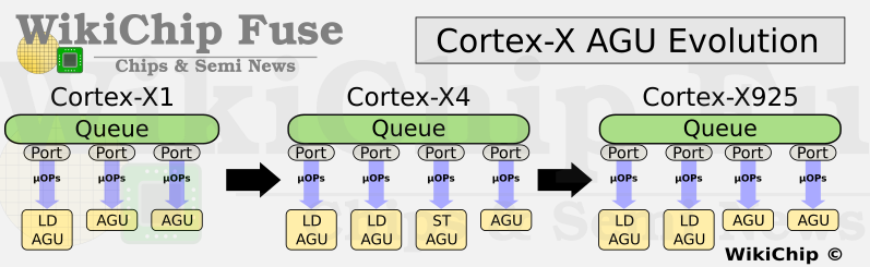 x925-agu-changes.png