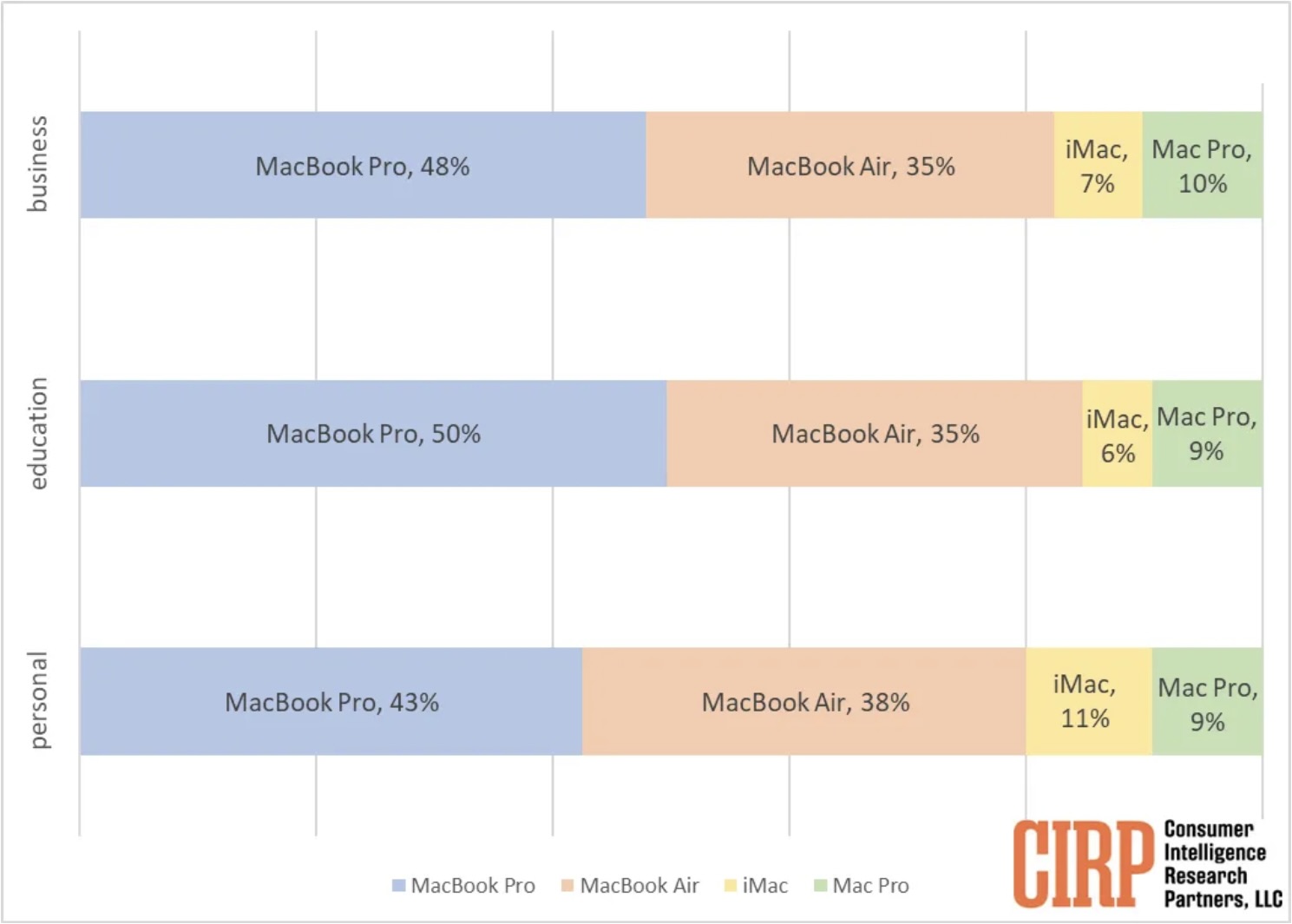 how-apple-customers-use-macs.jpeg