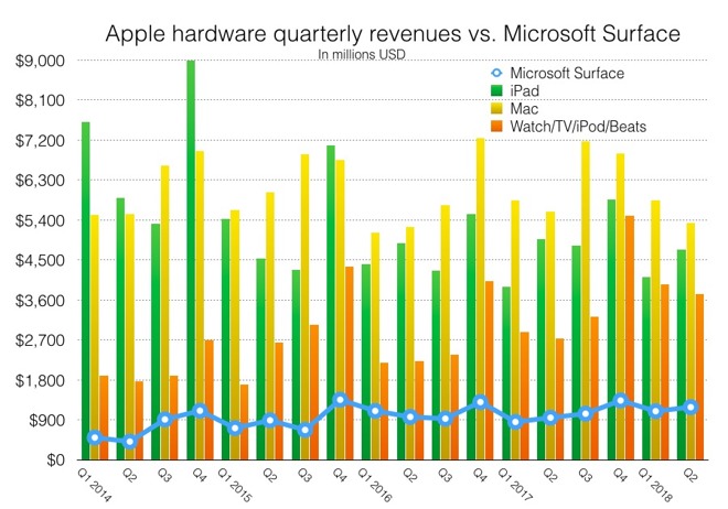 27965-42687-Q32018MSFTAAPL-l.jpg