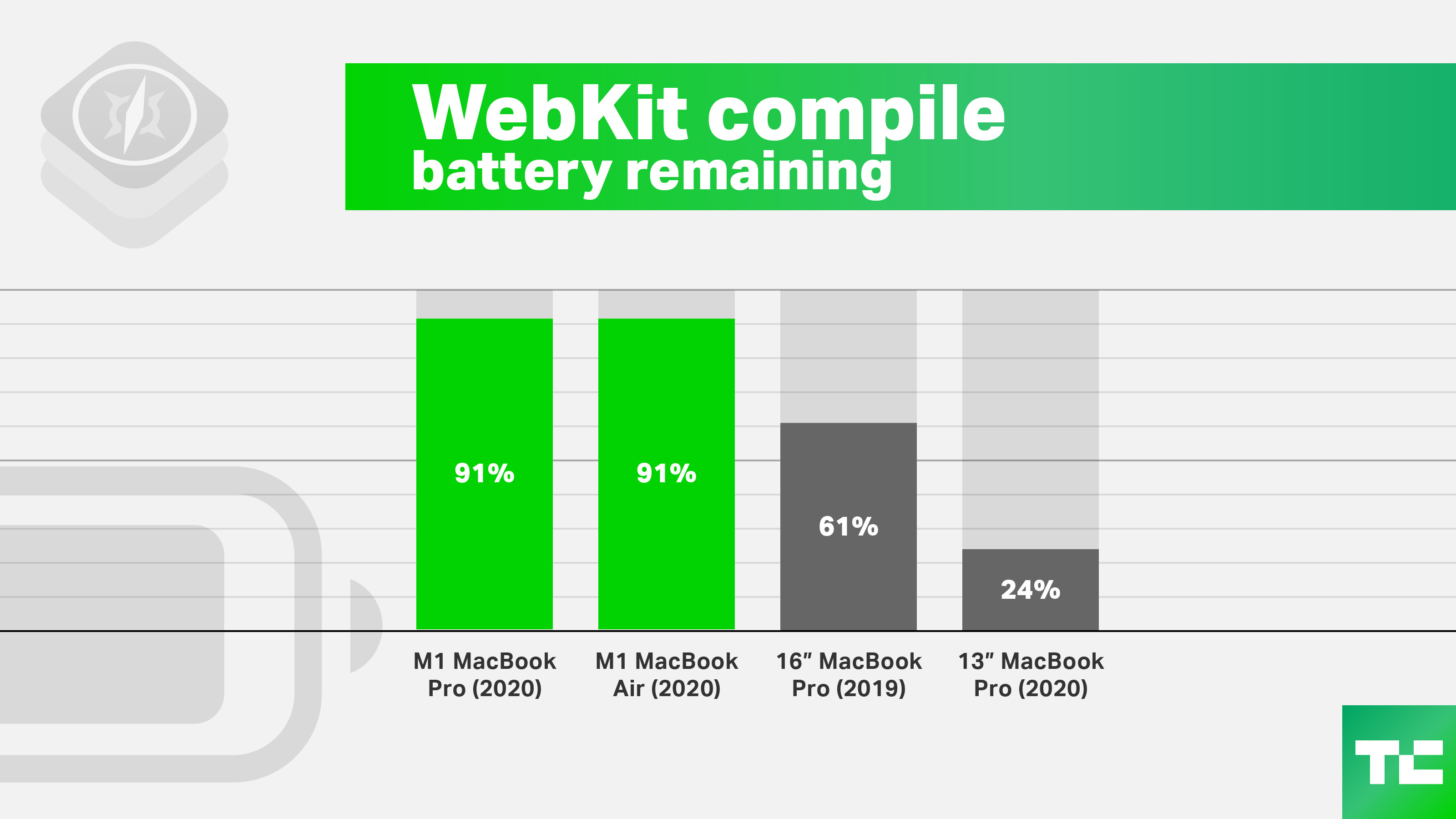 webkit-compile-battery1.jpg