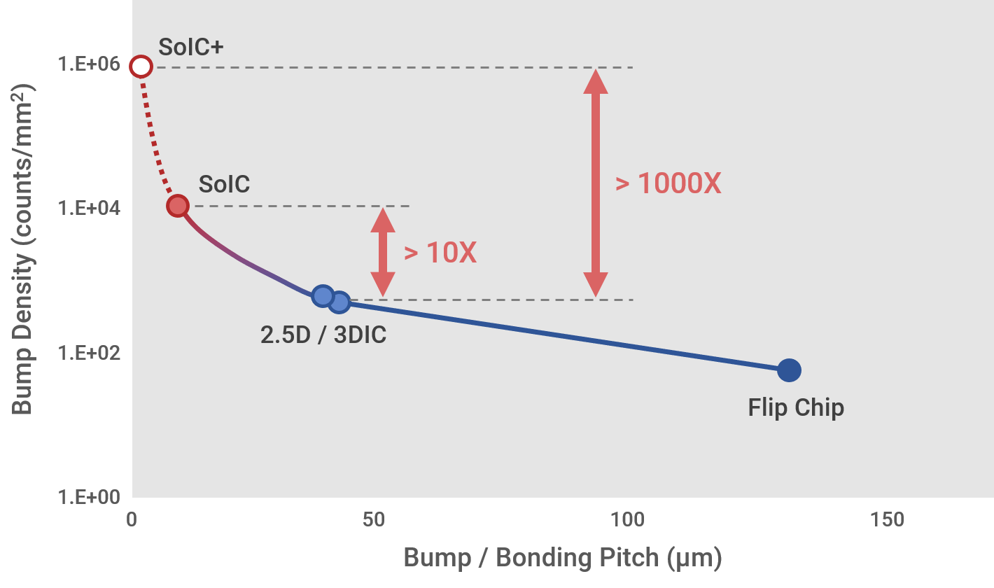 SoC-Exceptional-scalability.png