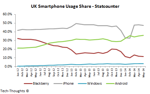 UK+Smartphone+Usage+Share.png