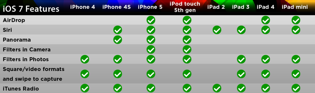 ios7-features-comparison1.png