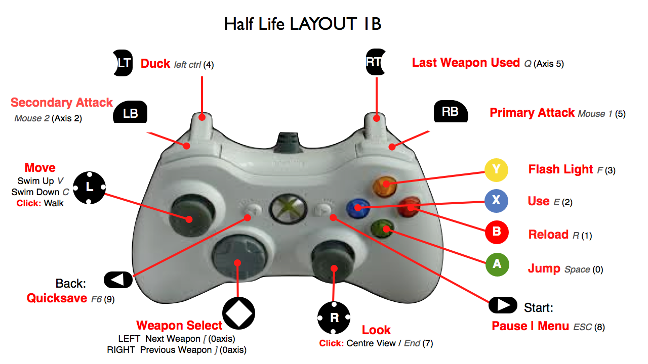 half-life-xbox-360-controller-layout-1b.png