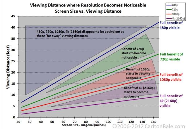 resolution_chart_610x416.jpg