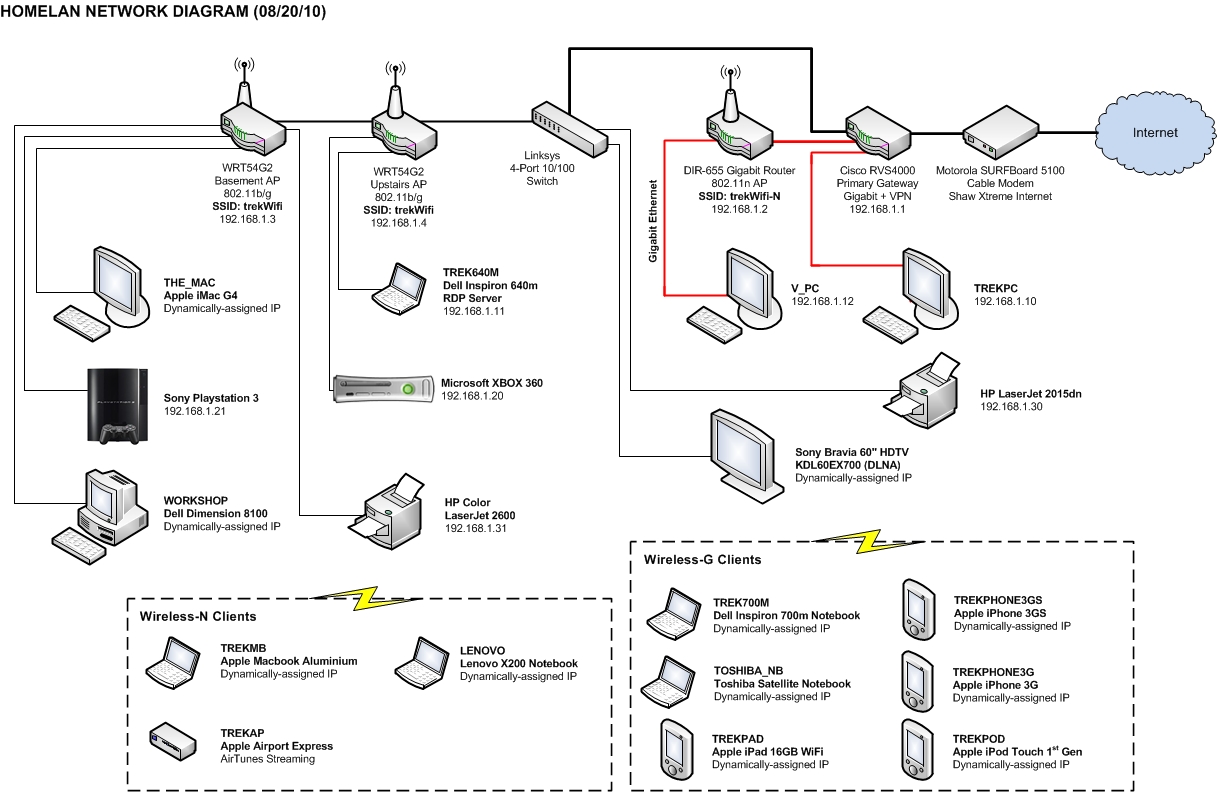 networkdiagram082010.jpg