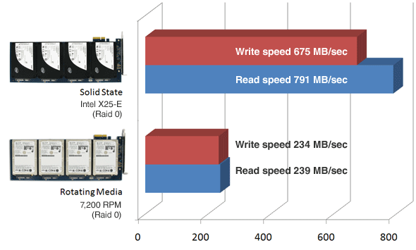 PCIe_Comparison_resized.gif