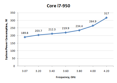 core-i7-950-1.png