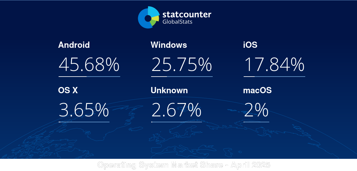 gs.statcounter.com