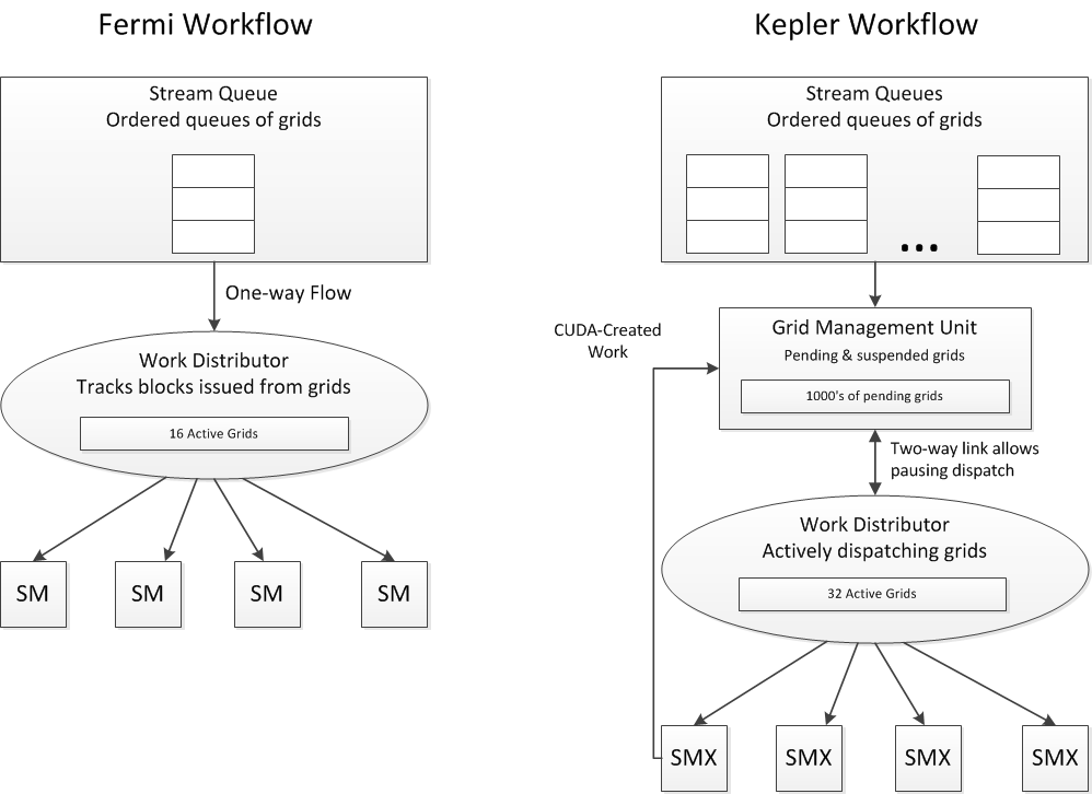 Grid-Management-Unit.png