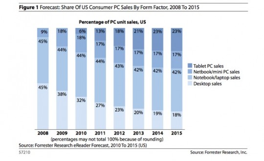 Forrester-Tablet-540x329.jpeg