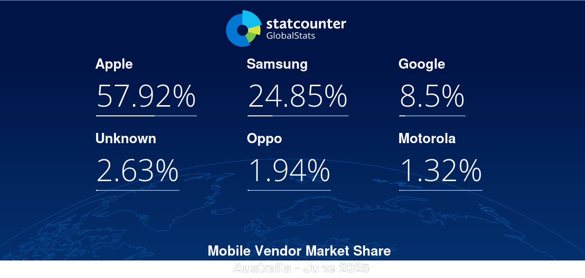 gs.statcounter.com