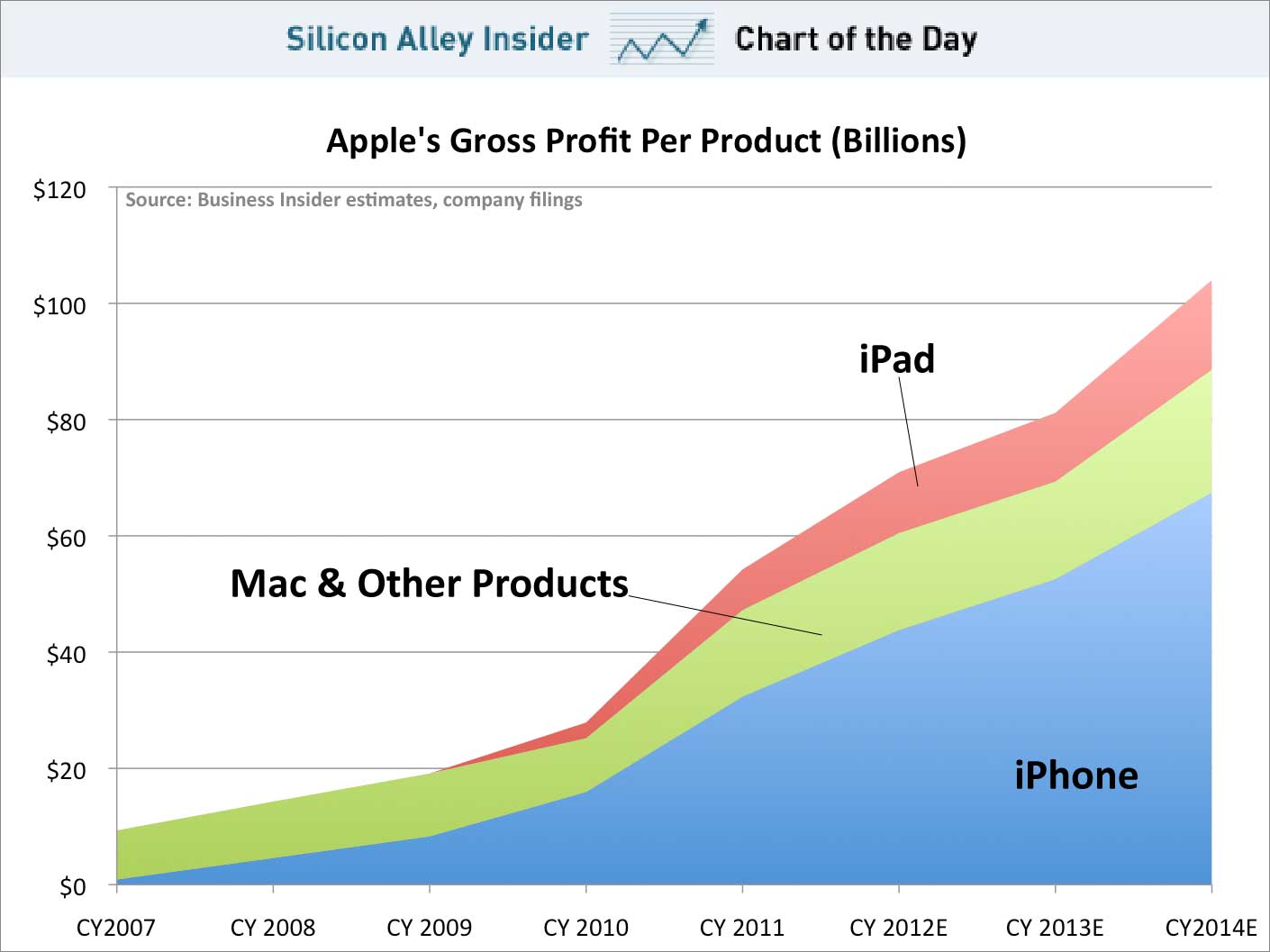 apple-profits-per-product.jpg