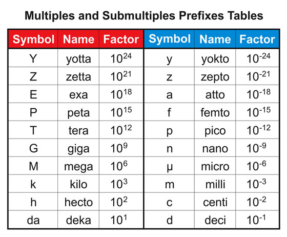 prefixes-560.jpg